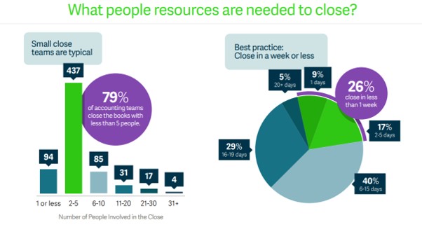 Sage Close Survey